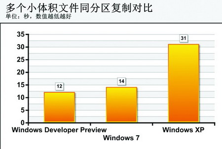 ʷĸ׃<a target=_blank href='http://www.huacolor.com/article/hua-1621.html' class=UBBWordLink>Win8</a>(f)ƹܸ׃̽