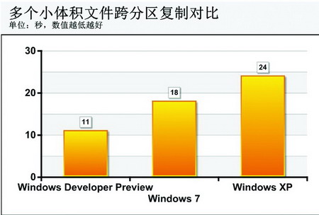 ʷĸ׃<a target=_blank href='http://www.huacolor.com/article/hua-1621.html' class=UBBWordLink>Win8</a>(f)ƹܸ׃̽