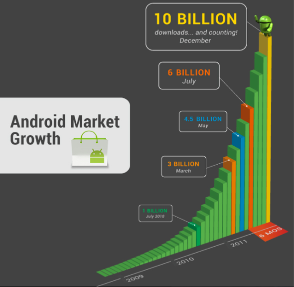 Android Market(yng)d_(d)100|