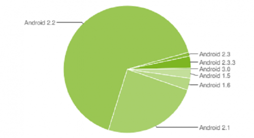 ȸAndroid 2.3l(f)傀(g) H4%Ñx(j)